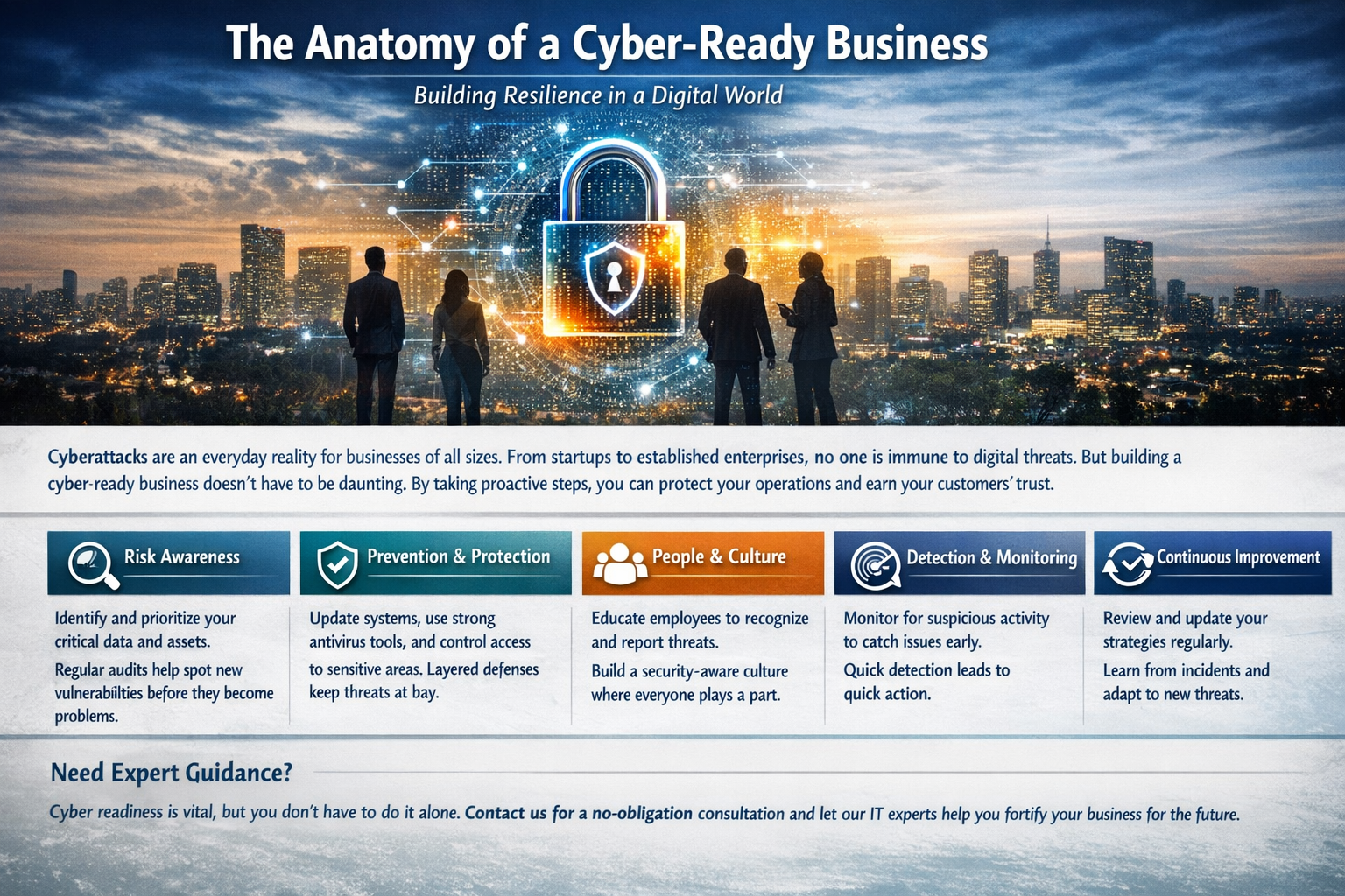 The Blueprint of a Cyber-Resilient Business